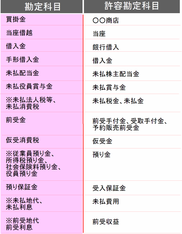 科目 所得税 勘定 所得税、住民税の支払い、勘定科目は「事業主貸」仕訳の具体例、個人事業主の複式簿記