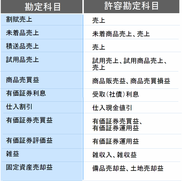 勘定 科目 利息